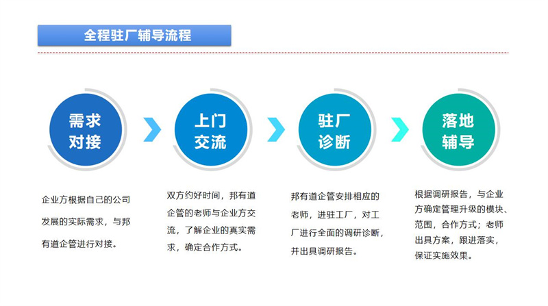 駐廠輔導(dǎo)