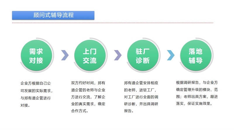 顧問式輔導(dǎo)