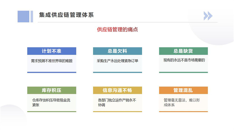 集成供應(yīng)鏈管理