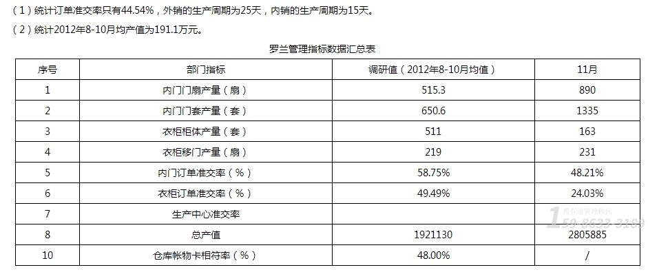 家居制品廠生產效率改善方案怎么樣