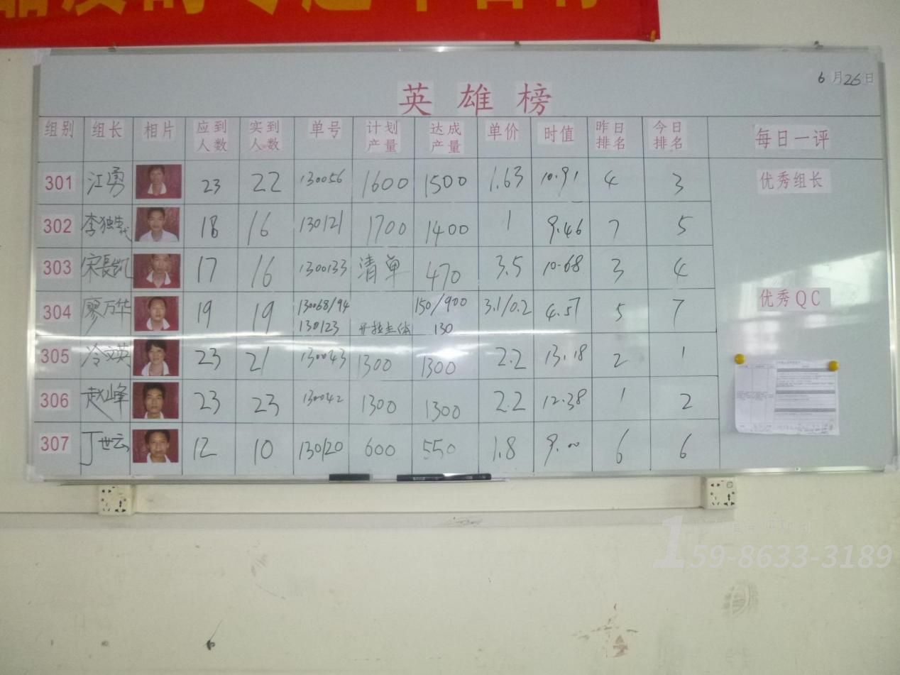 工廠管理咨詢制度改善方法